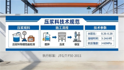 玛纳斯本地工厂讲解：说一遍公路压浆料和铁路压浆料的区别