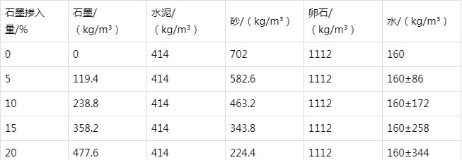 玛纳斯防静电水泥砂浆怎么做(附配比及施工方法)